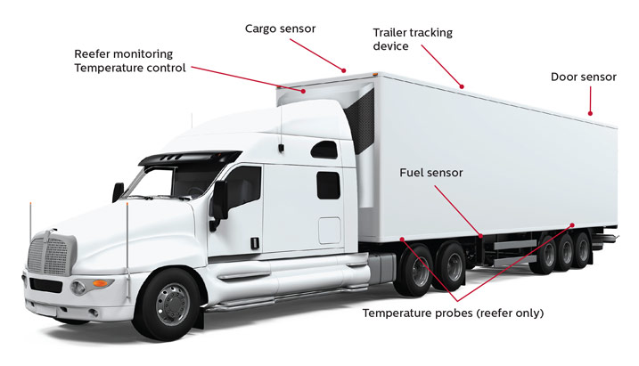 Truck Telematics diagram