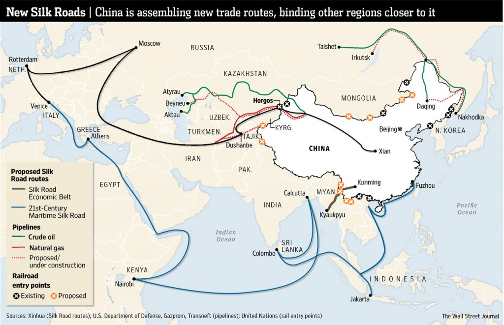 The New Silk Road