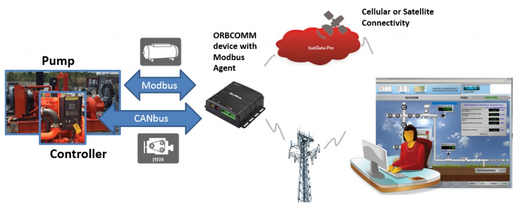 Modbus system overview