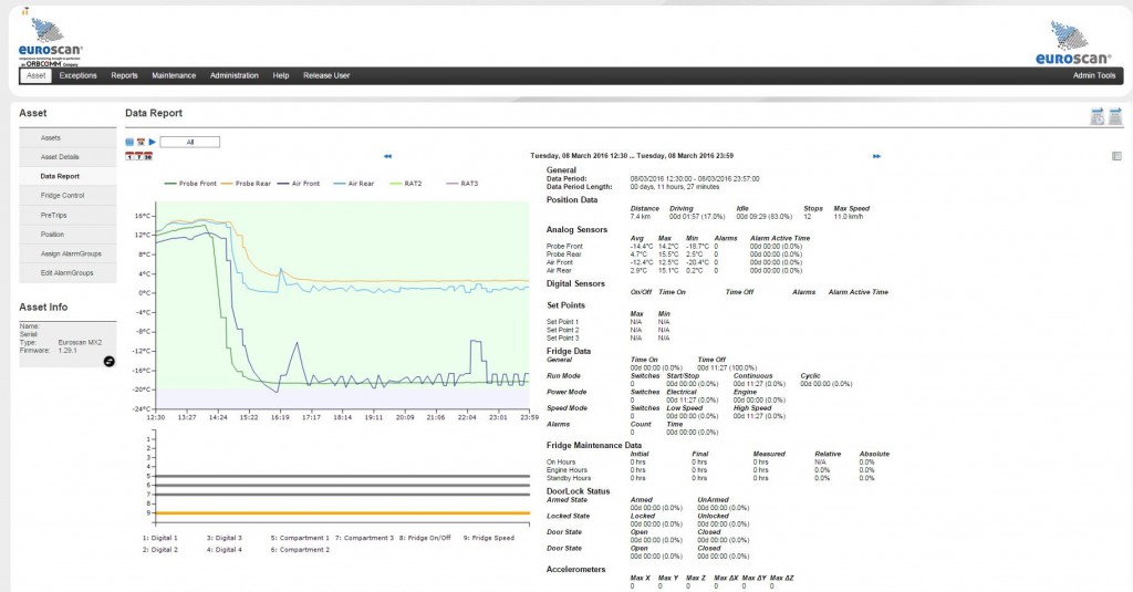 ORBCOMM's Coldchainview data view