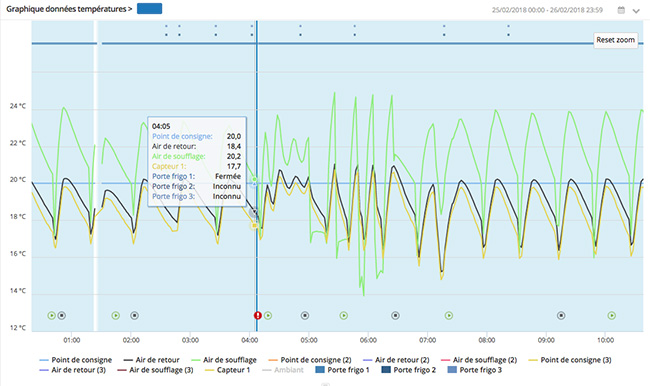 temperature monitoring software