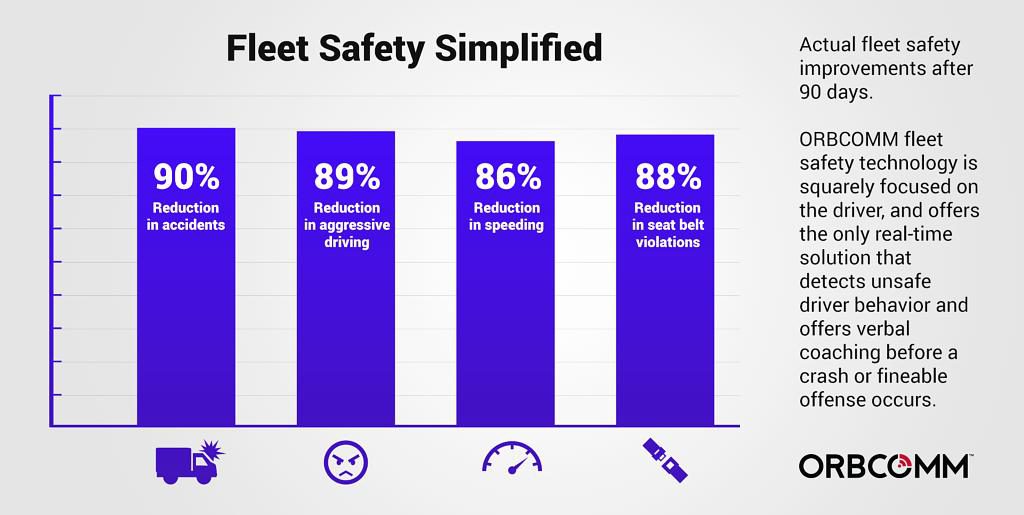 fleet safety simplified