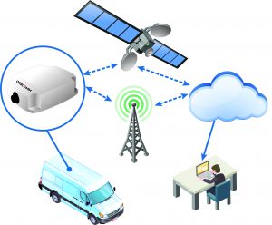 demonstration of satellite IoT solution for fleet management and safety