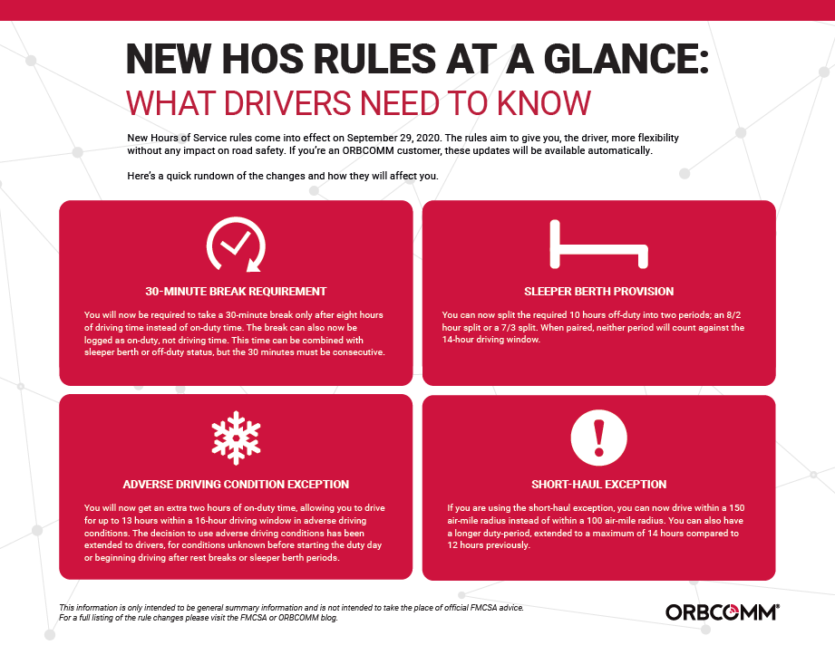 Hours of Service - New FMCSA Rules for safer driving
