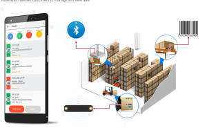 Screenshot of the ORBCOMM AssetWatch platform